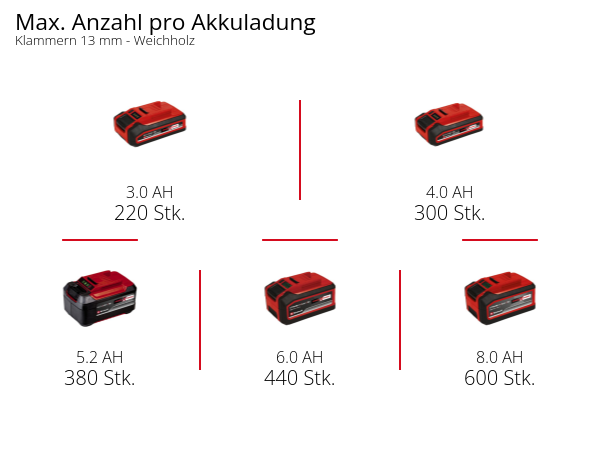 Akku-Kompressor SILENZZO 18/160
