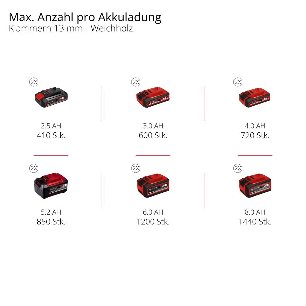 Akku-Kompressor TE-AC 36/150 LI OFS
