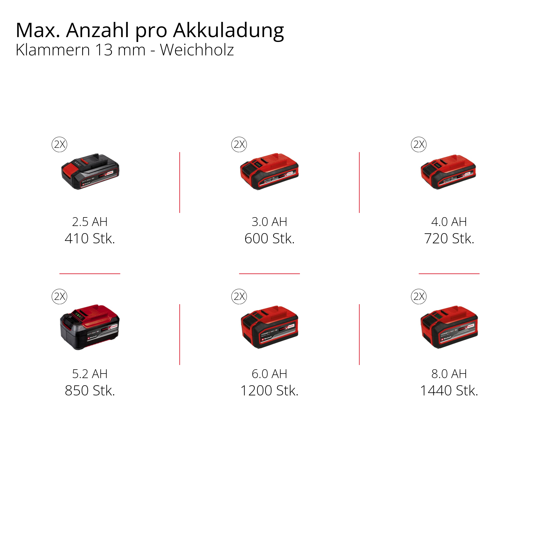 Akku-Kompressor TE-AC 36/150 LI OFS