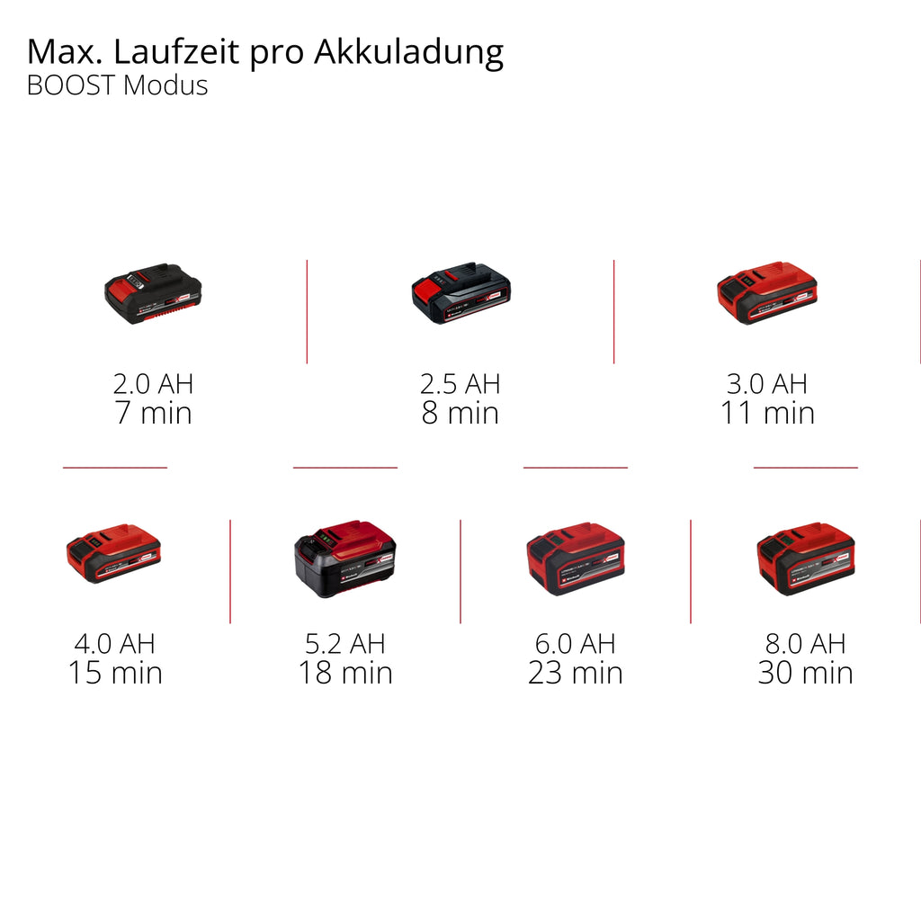 Akku-Druckreinigerpistole HYPRESSO 18/24-1