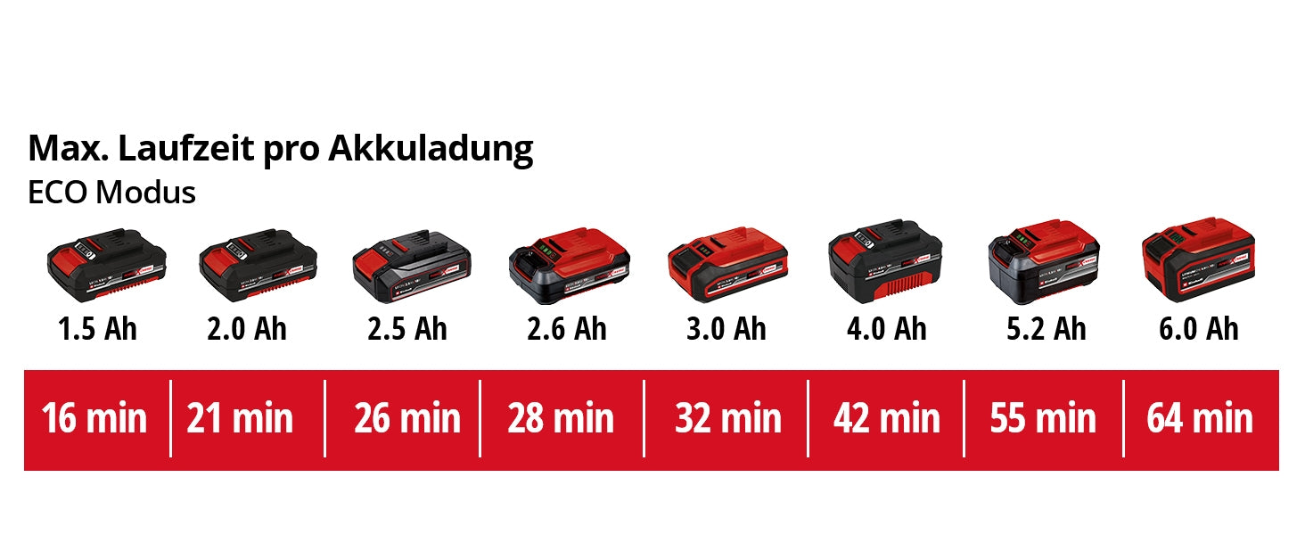 Akku-Schmutzwasserpumpe GE-DP 18/25 Li - Solo