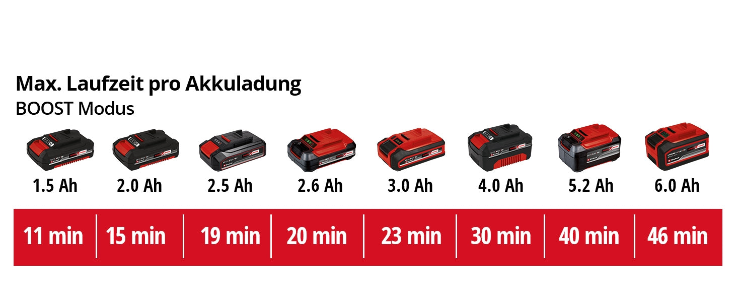 Akku-Schmutzwasserpumpe GE-DP 18/25 Li - Solo