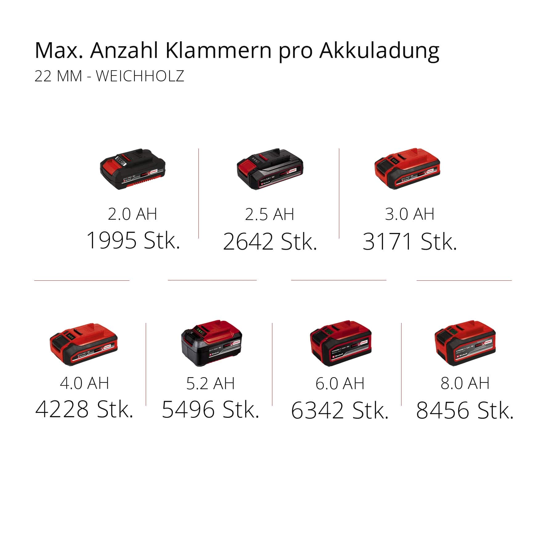 Akku-Tacker/-Nagler TE-CN 18 Li - Solo
