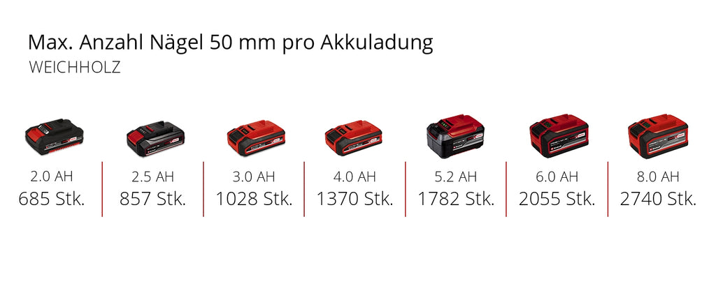 Akku-Nagler FIXETTO 18/50 N