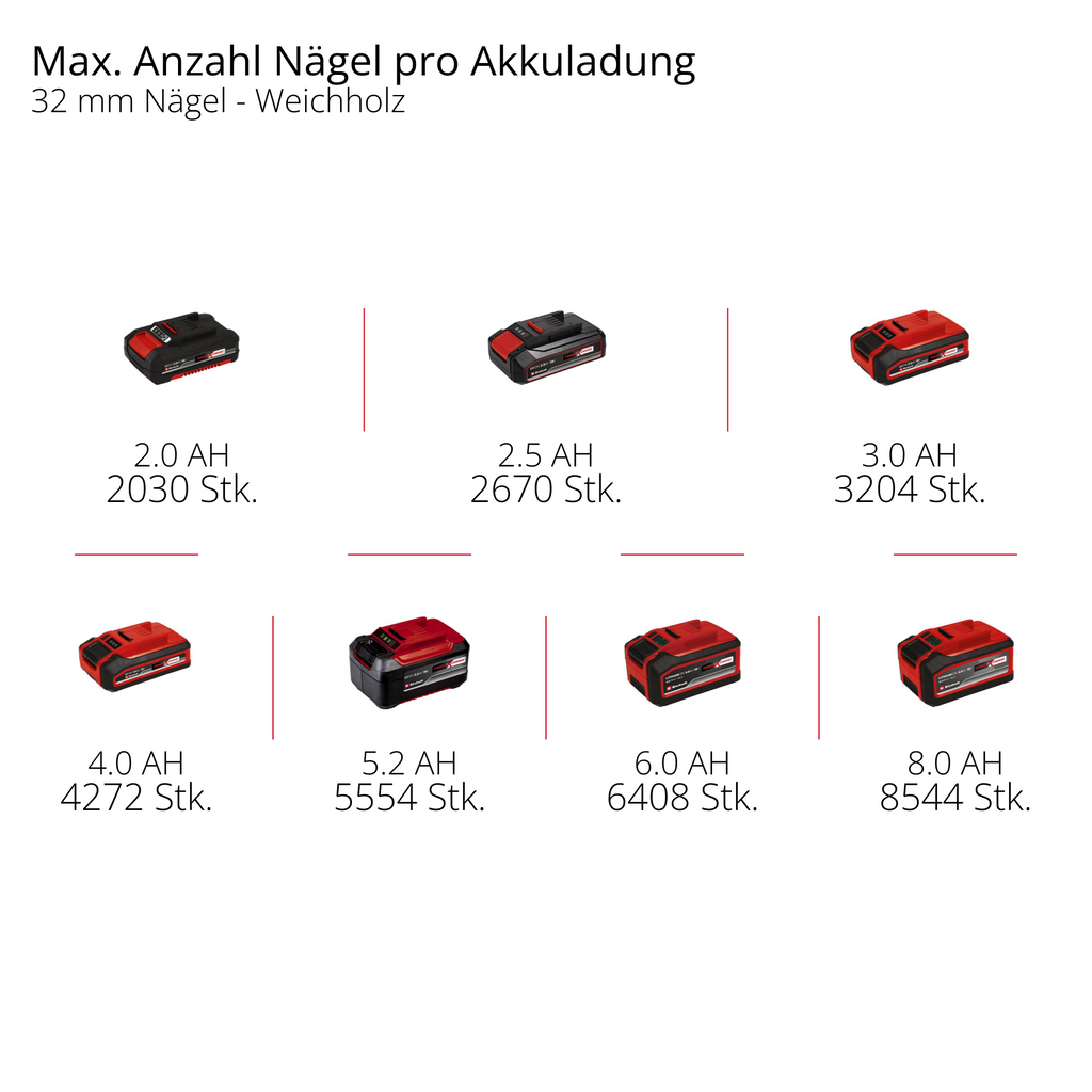 Akku-Tacker/Nagler TE-CN 18/32 Li - Solo