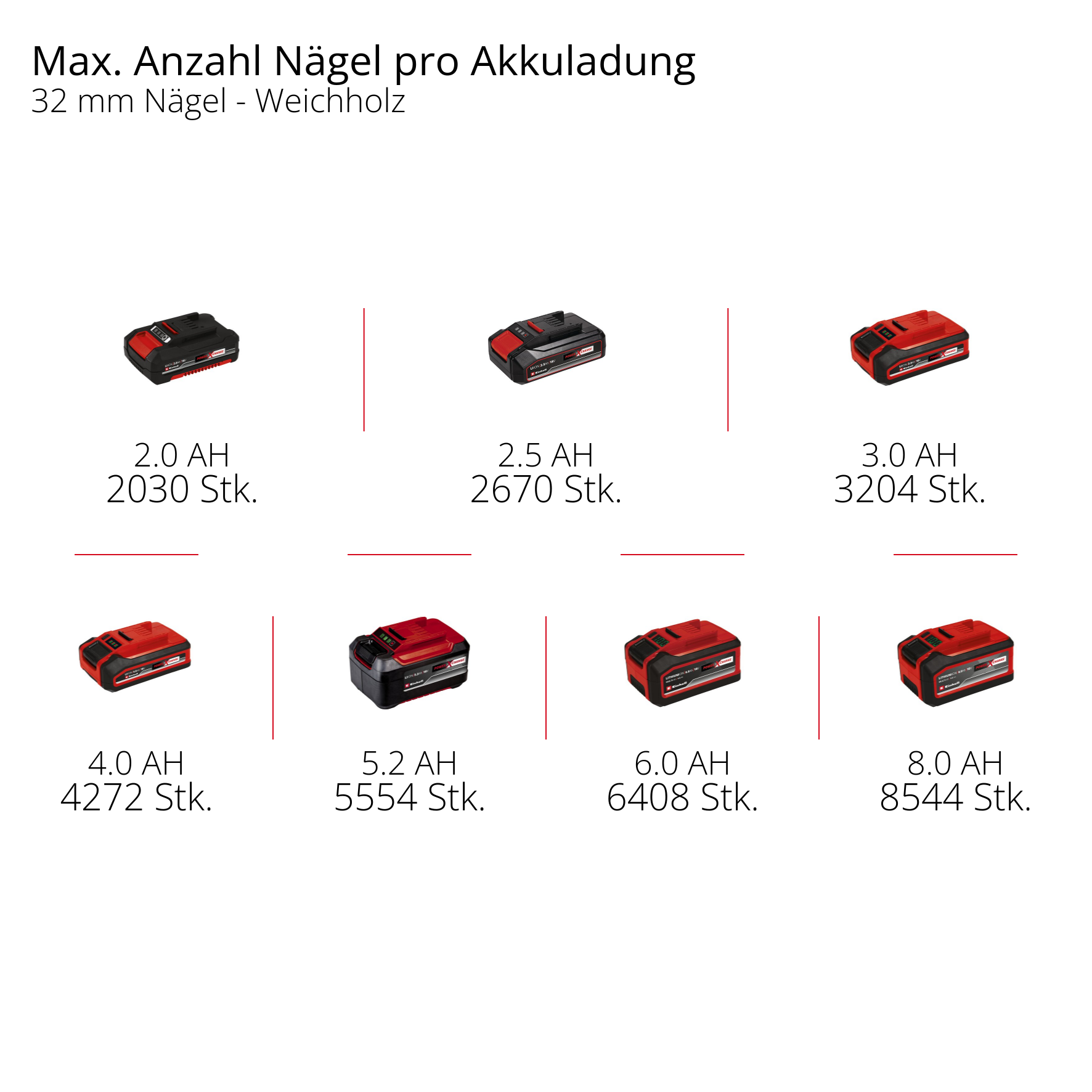 Akku-Tacker/Nagler TE-CN 18/32 Li - Solo