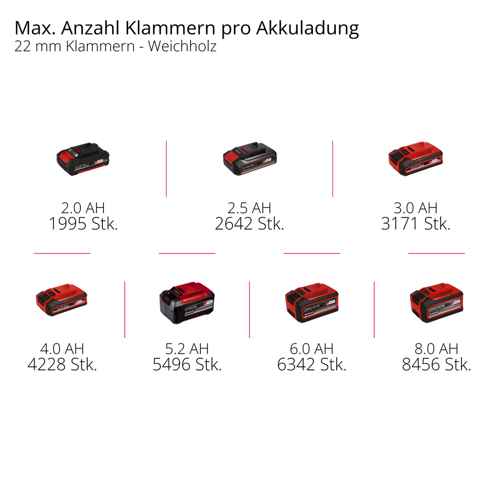 Akku-Tacker/Nagler TE-CN 18/32 Li - Solo