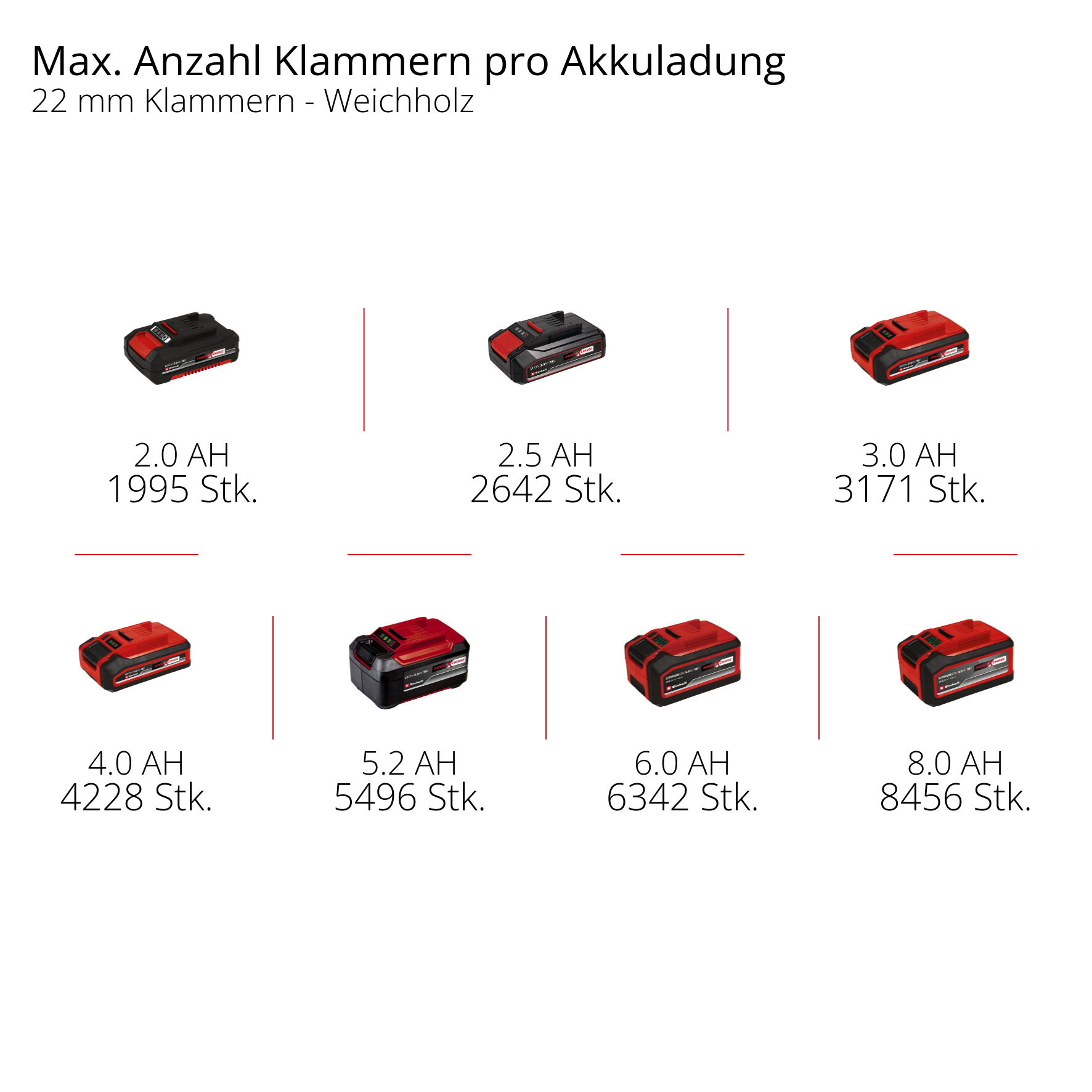 Akku-Tacker/Nagler TE-CN 18/32 Li - Solo