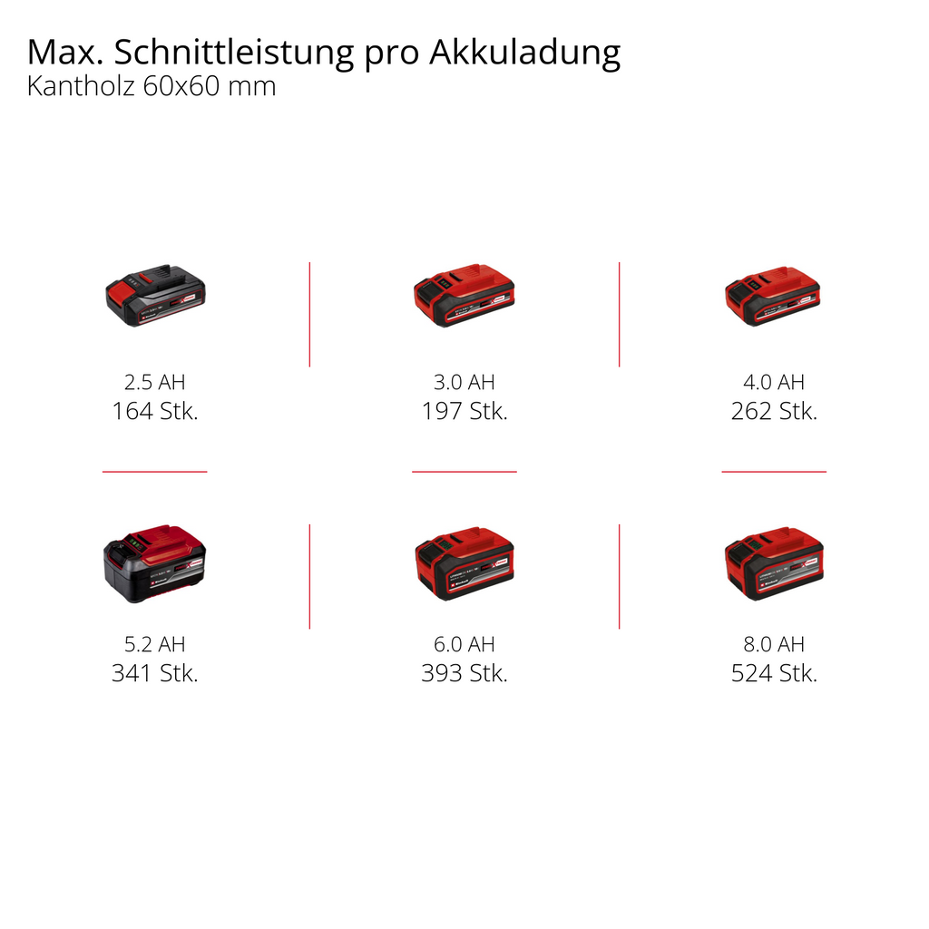 Akku-Kapp-Gehrungssäge TE-MS 18/8 Li-Solo