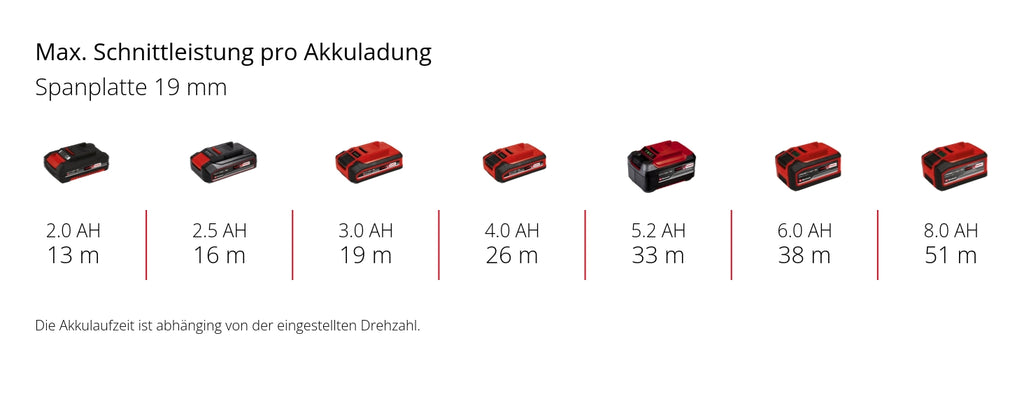 Akku-Stichsäge TP-JS 18/135 Li BL - Solo