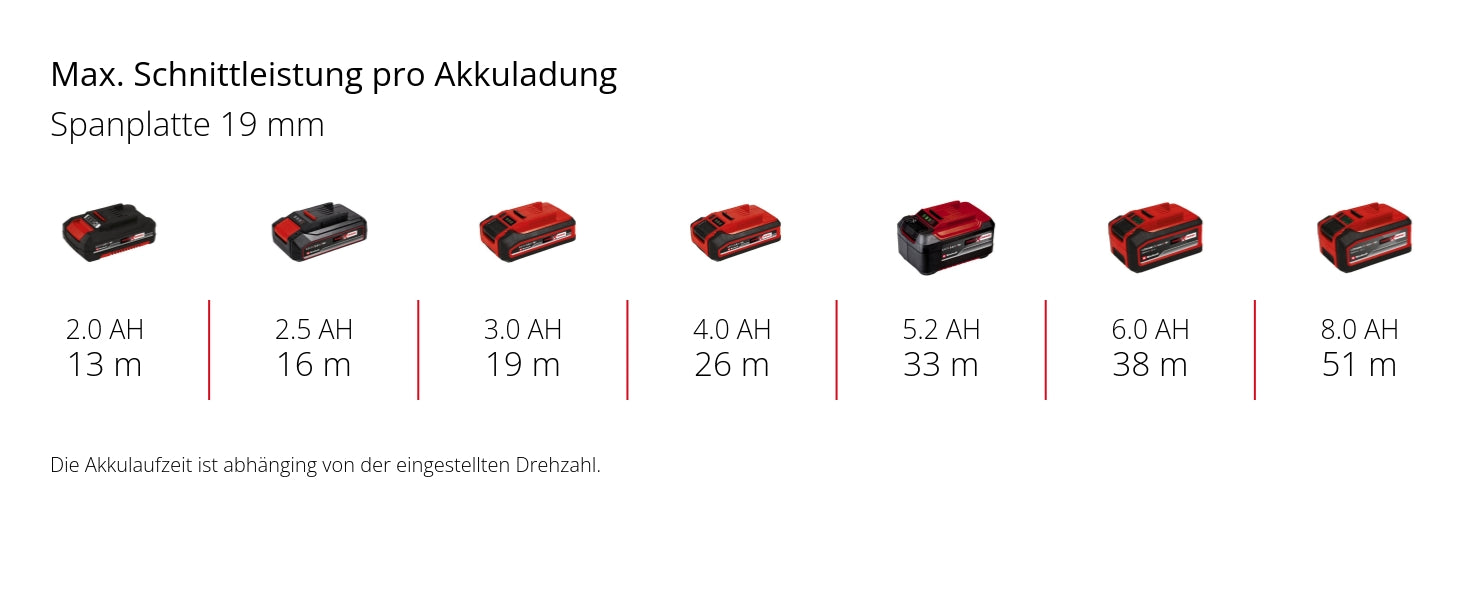 Akku-Stichsäge TP-JS 18/135 Li BL - Solo