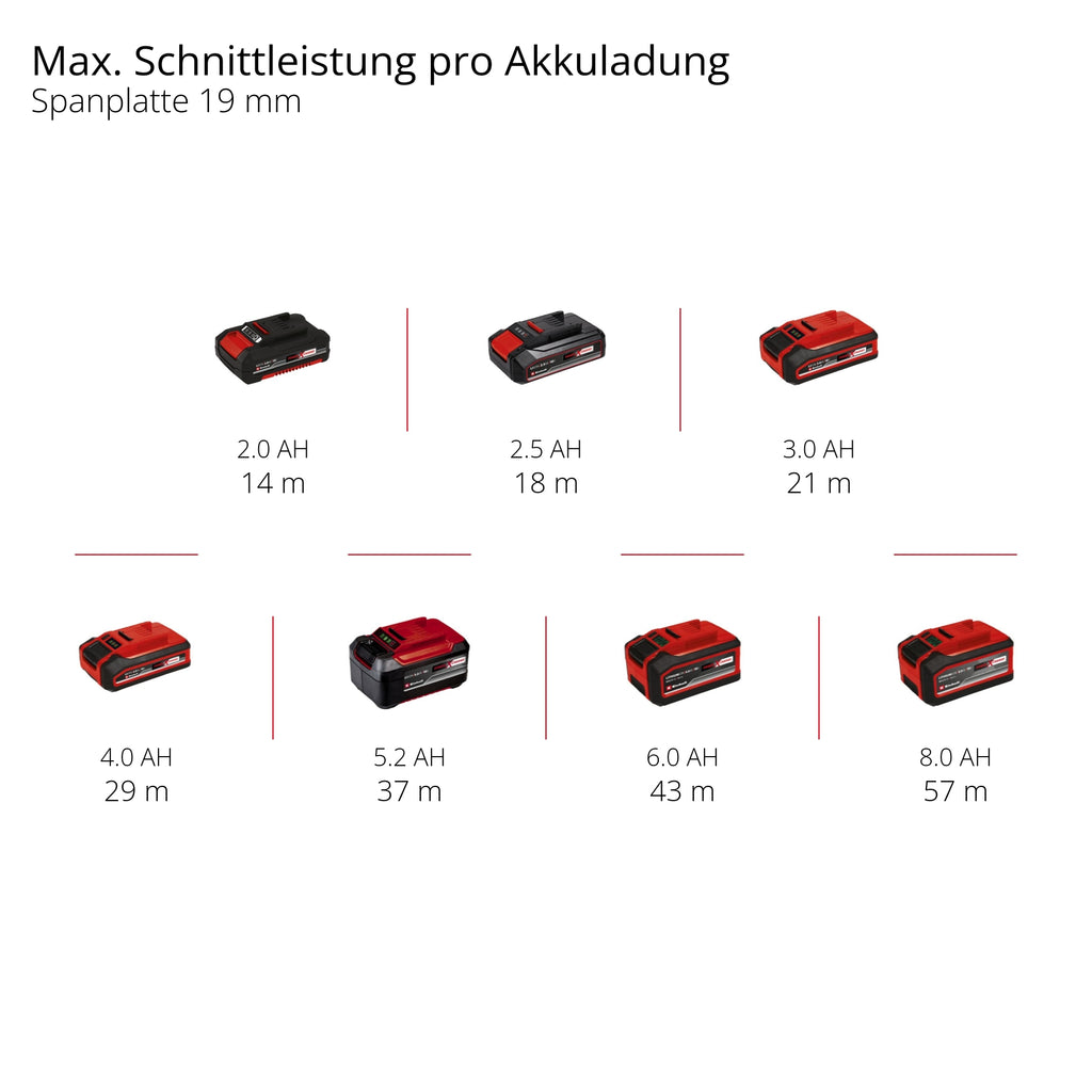Akku-Stichsäge TP-JST 18/135 Li BL - Solo