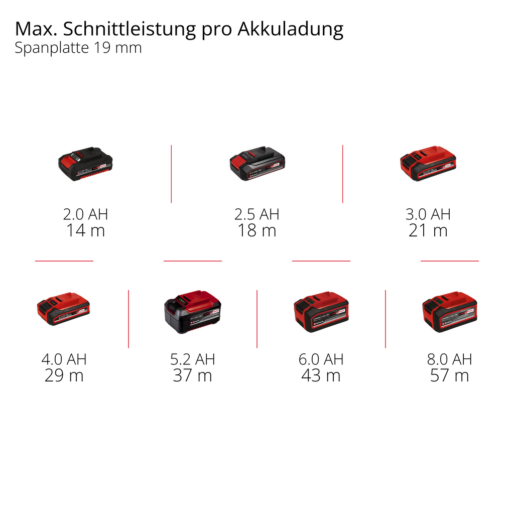 Akku-Stichsäge TP-JST 18/135 Li BL S-F - Solo