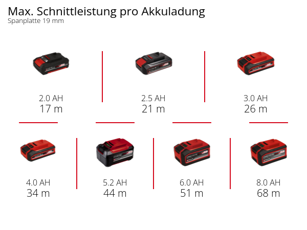 Akku-Stichsäge TE-JS 18/100 Li-Solo
