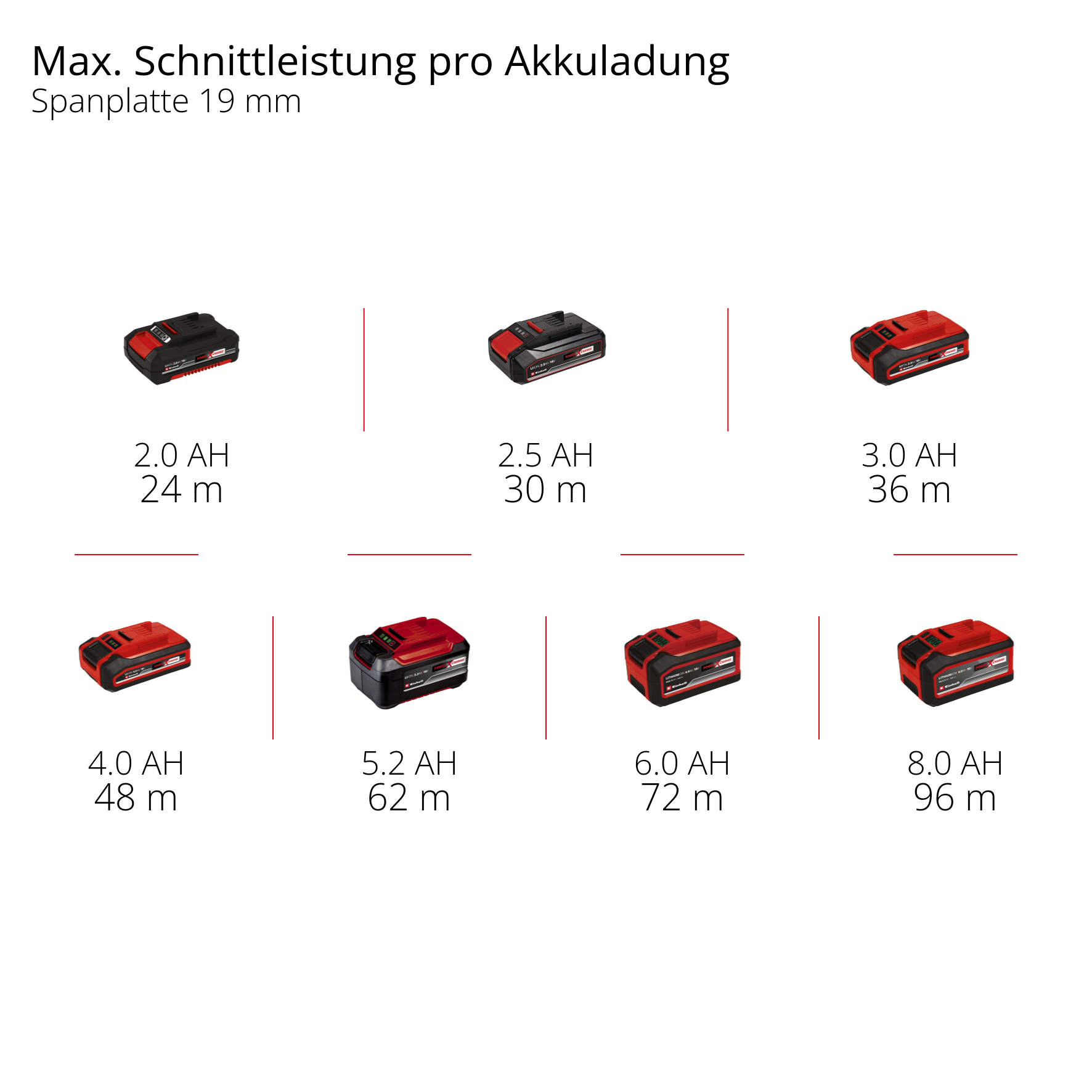 Akku-Handkreissäge TP-CS 18/165 Li BL - Solo