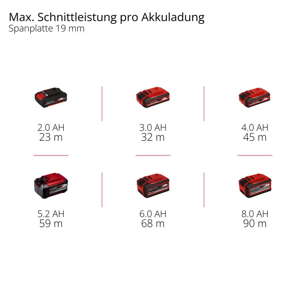 Akku-Handkreissäge TE-CS 18/165-2 Li - Solo