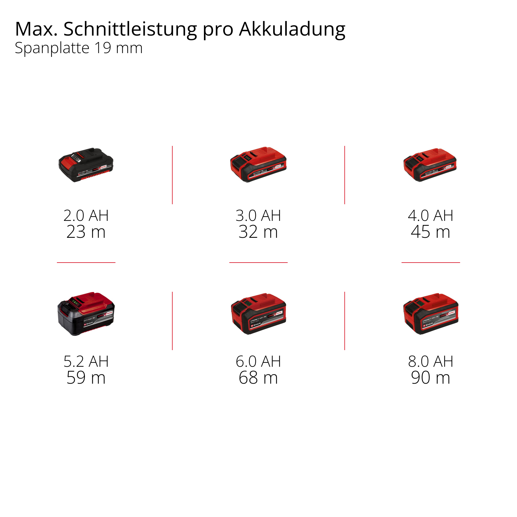 Akku-Handkreissäge TE-CS 18/165-2 Li - Solo