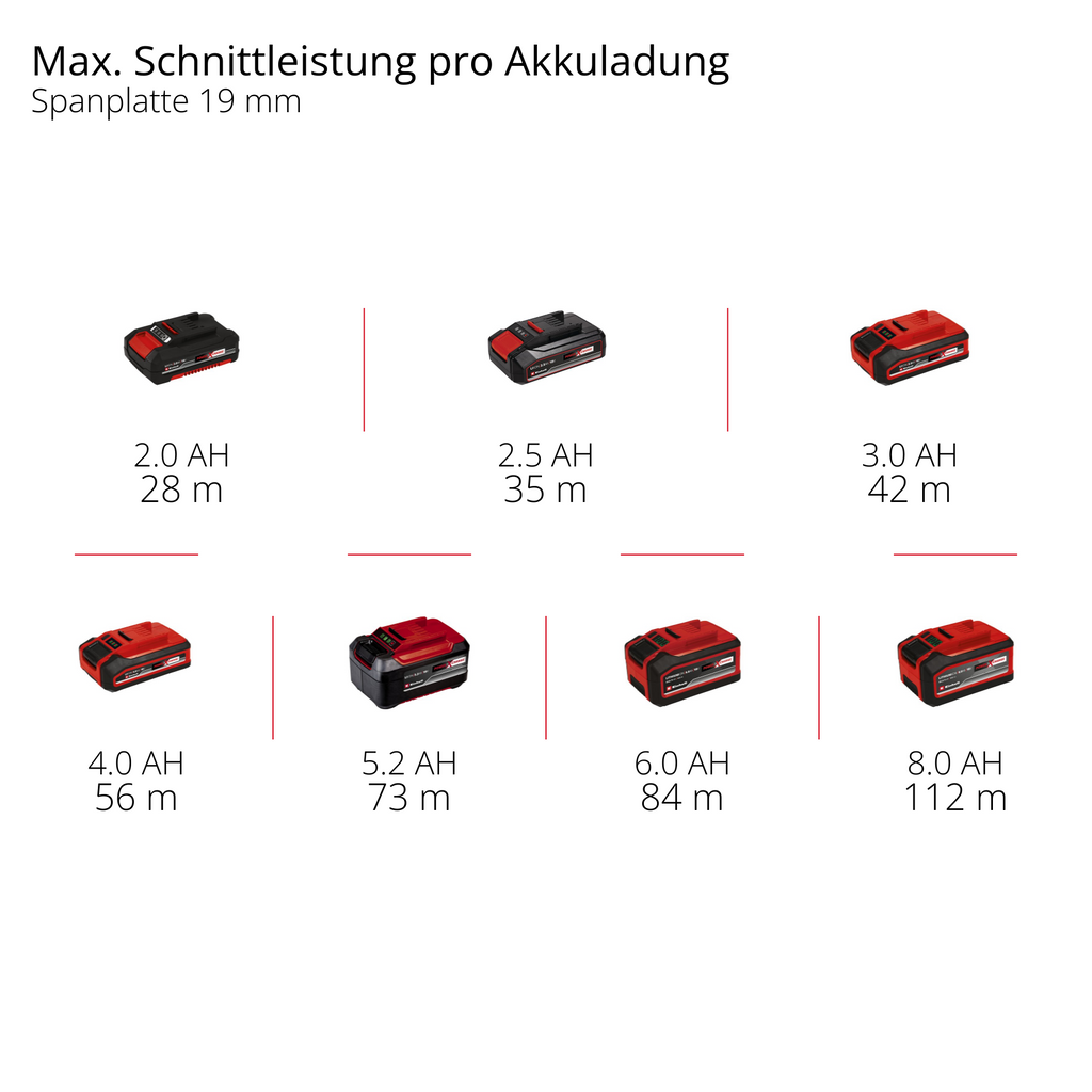 Akku-Handkreissäge TP-CS 18/136-C Li BL - Solo