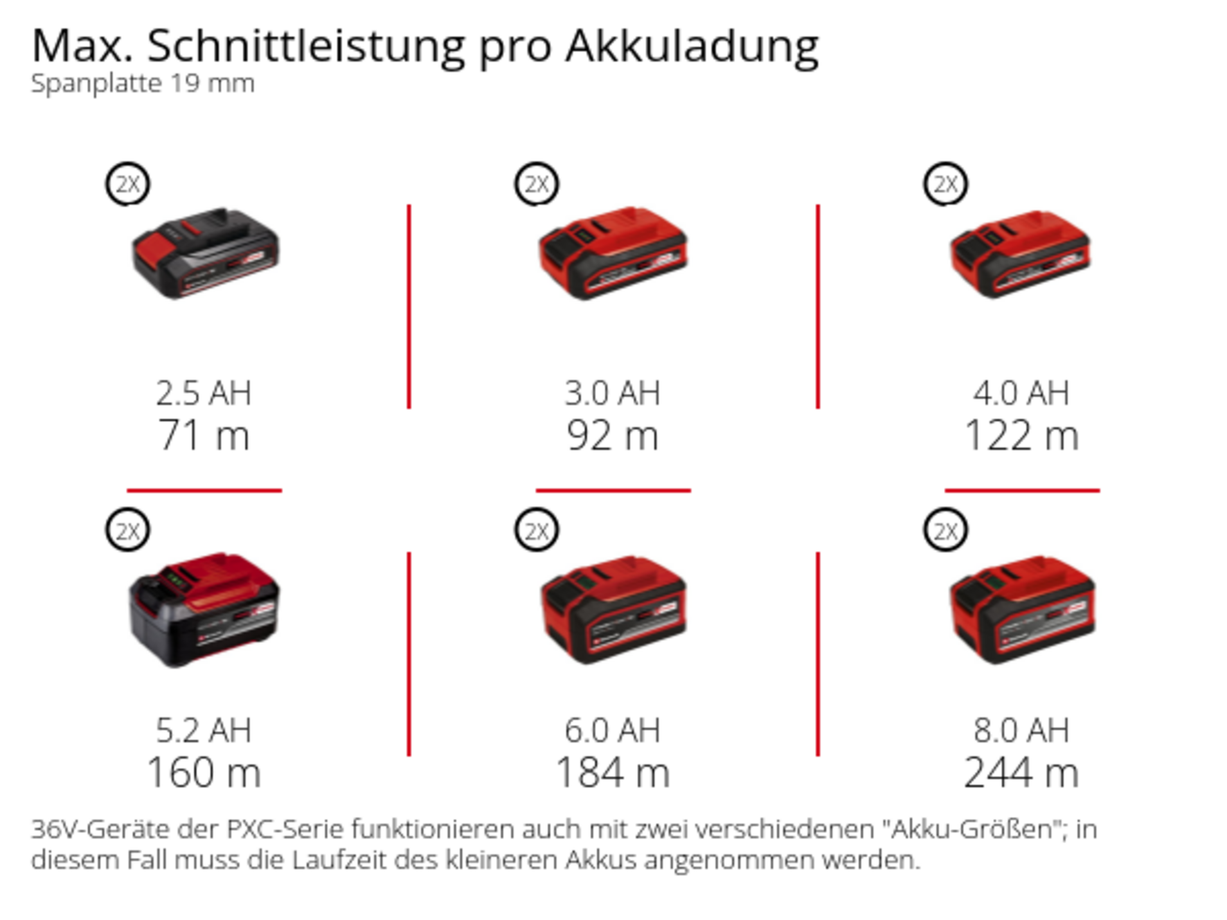 Akku-Tischkreissäge TE-TS 36/8 T Li-Solo