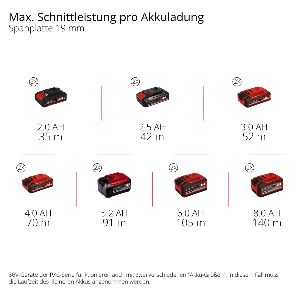 Akku-Tischkreissäge TE-TS 36/10 T Li-S