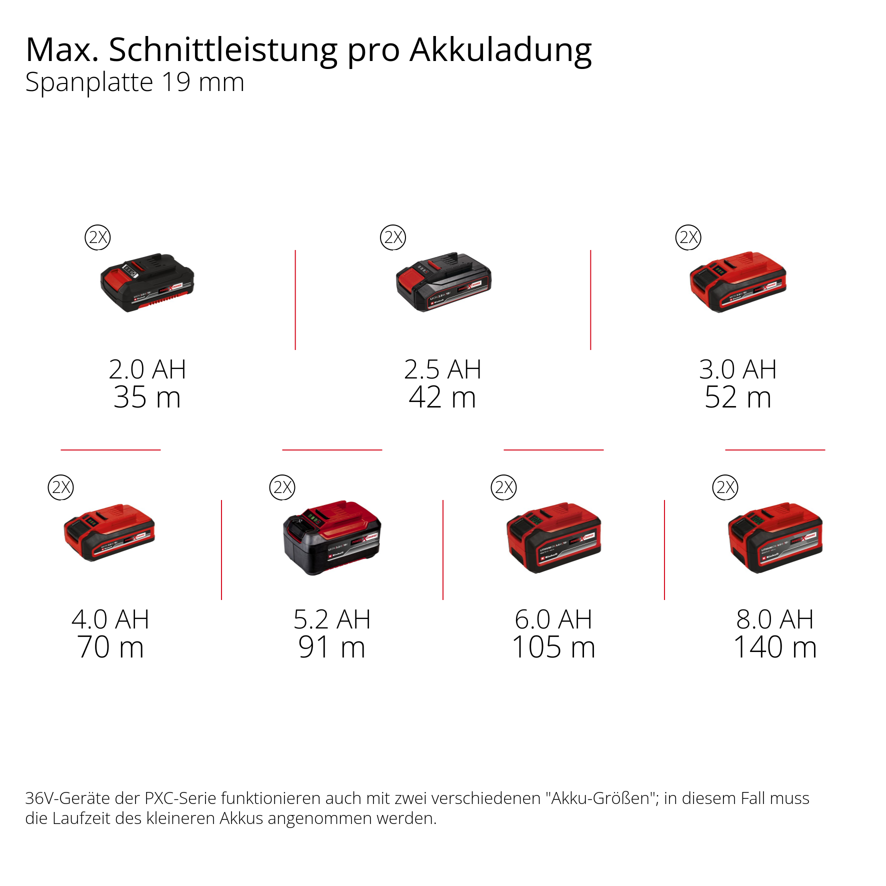 Akku-Tischkreissäge TE-TS 36/10 T Li-S