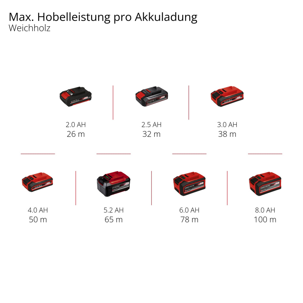 Akku-Hobel TP-PL 18/3 Li BL - Solo