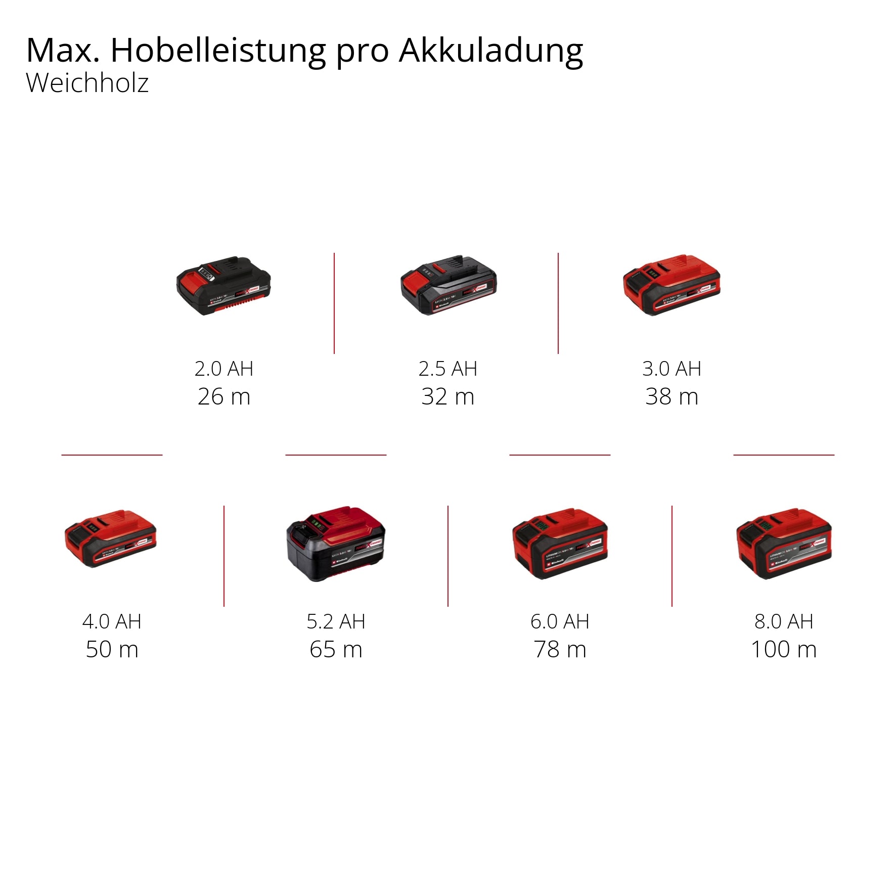Akku-Hobel TP-PL 18/3 Li BL - Solo