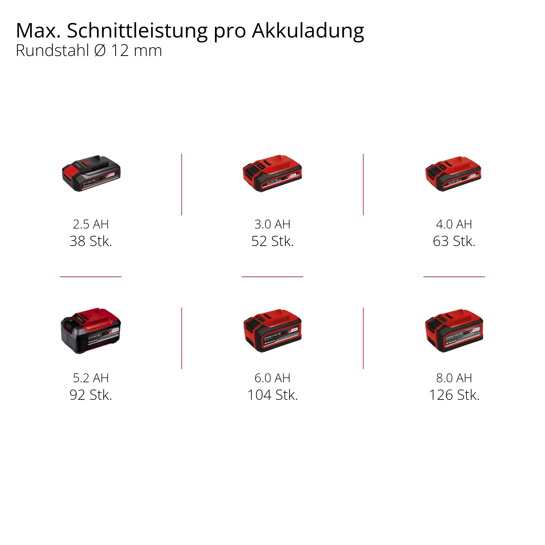 Akku-Winkelschleifer TE-AG 18/115-2 Li - Solo