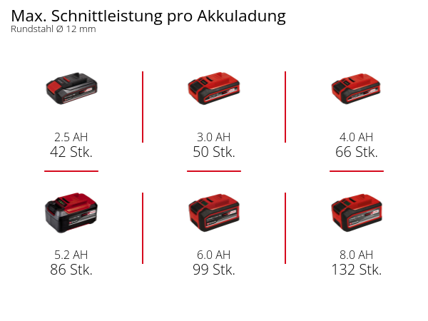 Akku-Winkelschleifer TP-AG 18/125 F Li BL - Solo