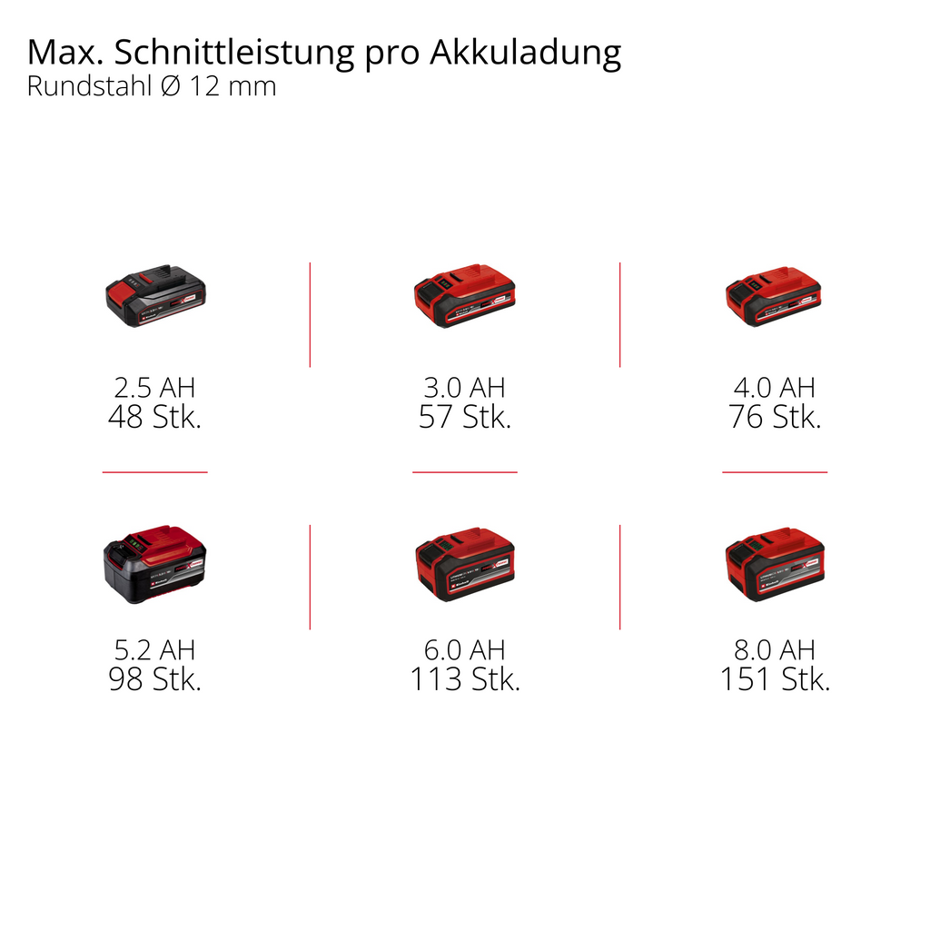 Akku-Winkelschleifer TP-AG 18/125 CE +3 Set - Solo