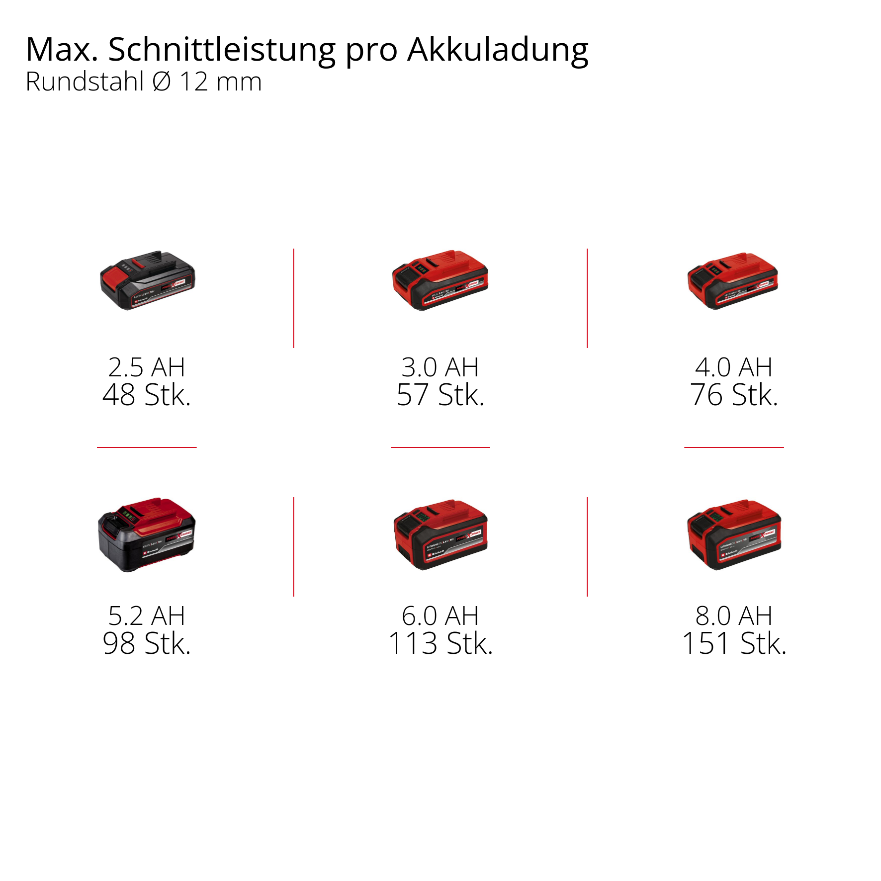 Akku-Winkelschleifer TP-AG 18/125 CE +3 Set - Solo