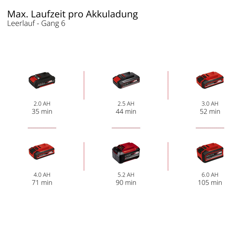 Akku-Multifunktionswerkzeug TE-MG 18/1 Li - Solo