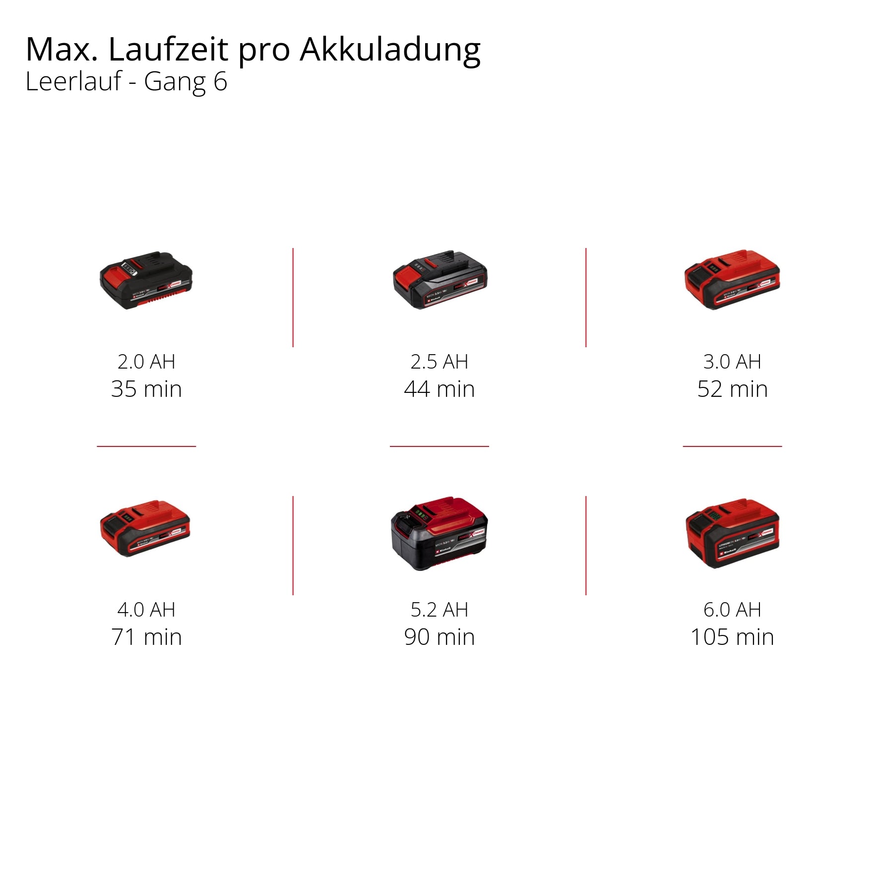 Akku-Multifunktionswerkzeug TE-MG 18/1 Li - Solo