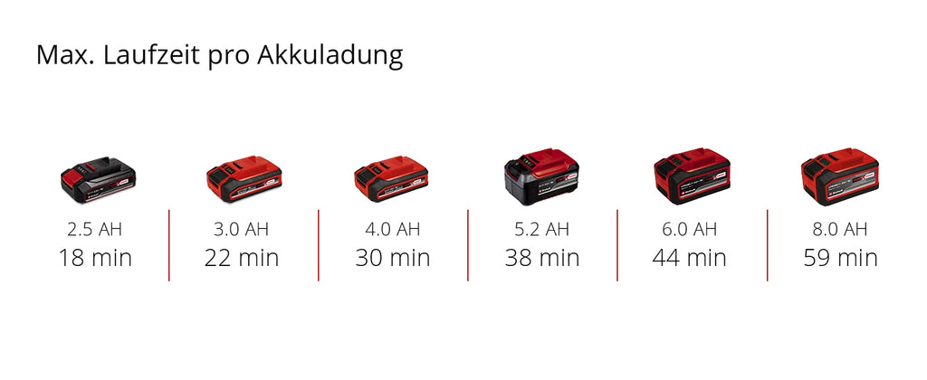 Akku-Bandschleifer TP-BS 18/457 Li BL - Solo