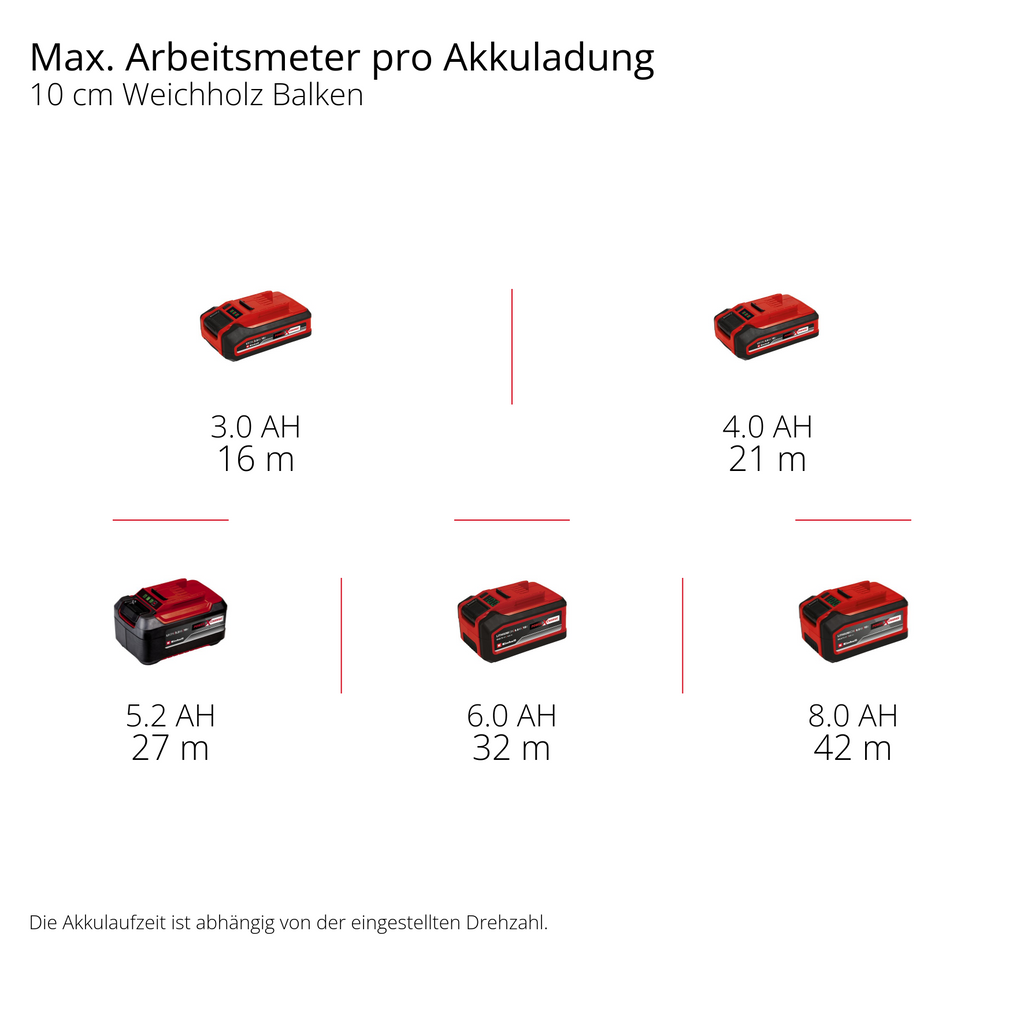 Akku-Renovierungsschleifer TP-BR 18/32 Li BL - Solo