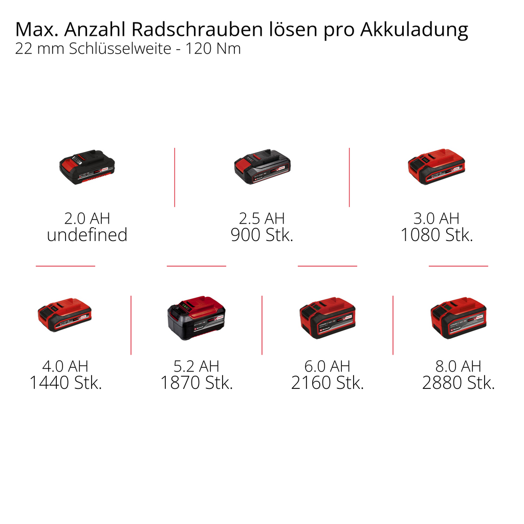 Akku-Schlagschrauber TP-CW 18/350-C Li BL - Solo
