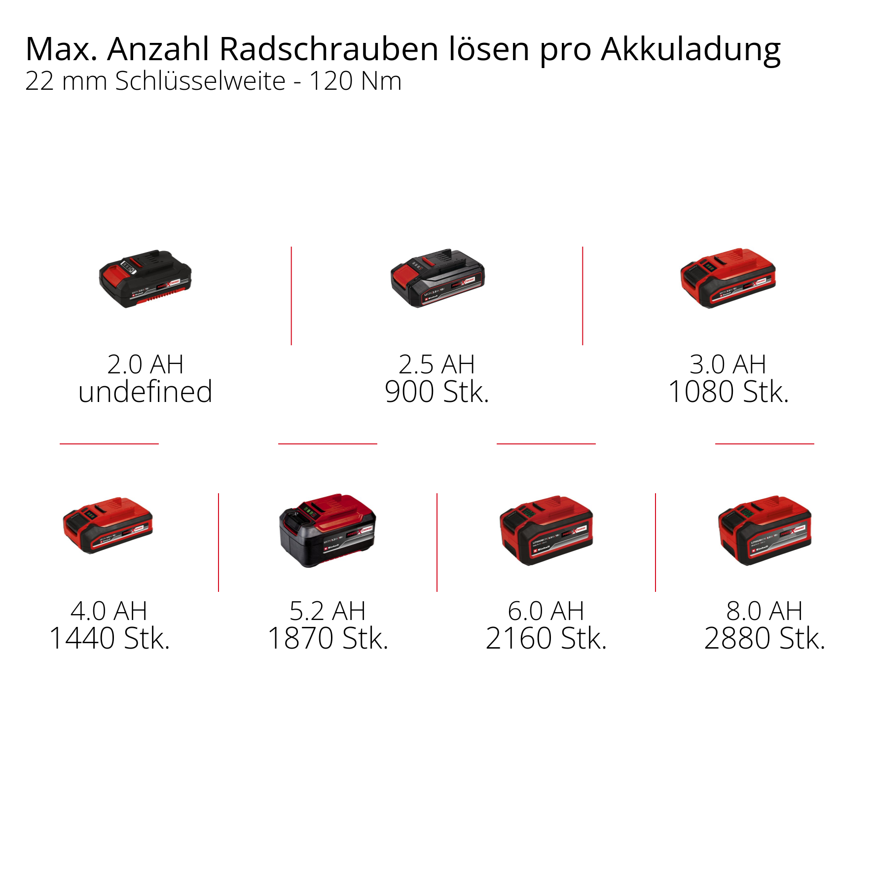 Akku-Schlagschrauber TP-CW 18/350-C Li BL - Solo