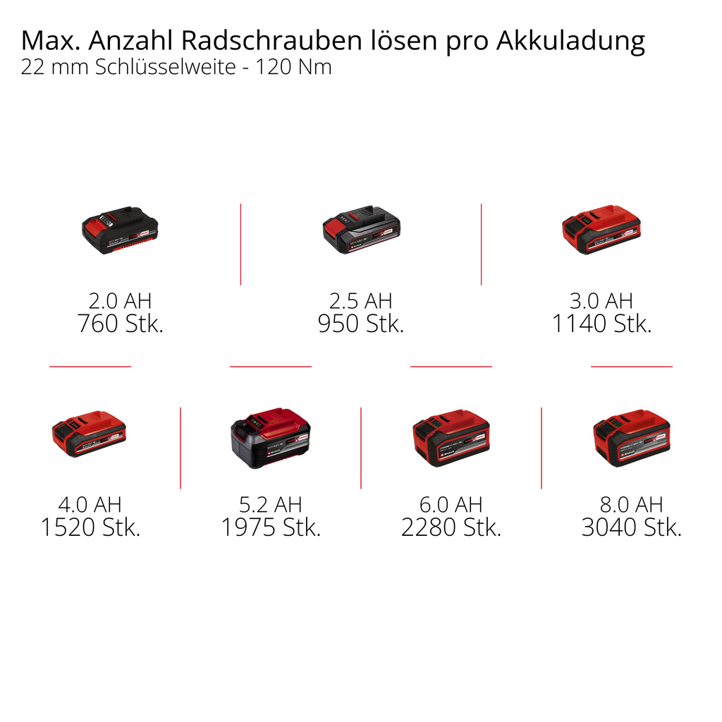 Akku-Schlagschrauber IMPAXXO 18/450 S-F