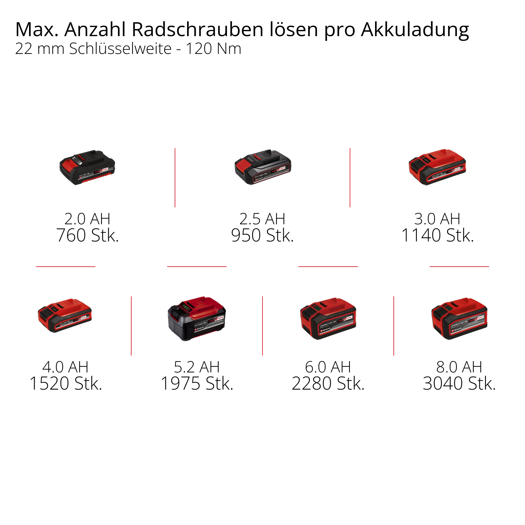 Akku-Schlagschrauber IMPAXXO 18/450 S-F
