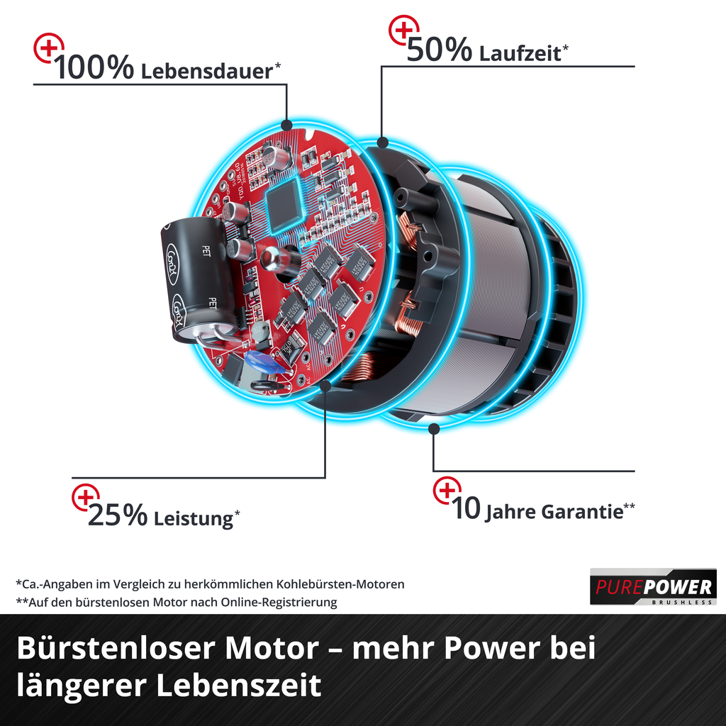 Akku-Schlagschrauber IMPAXXO 18/230 Solo