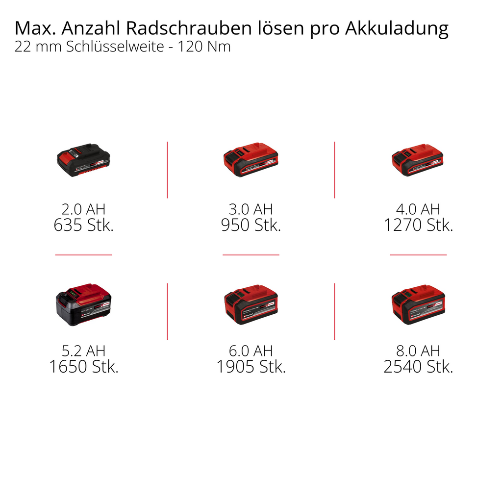 Akku-Schlagschrauber TP-CW 18/260-C Li BL - Solo
