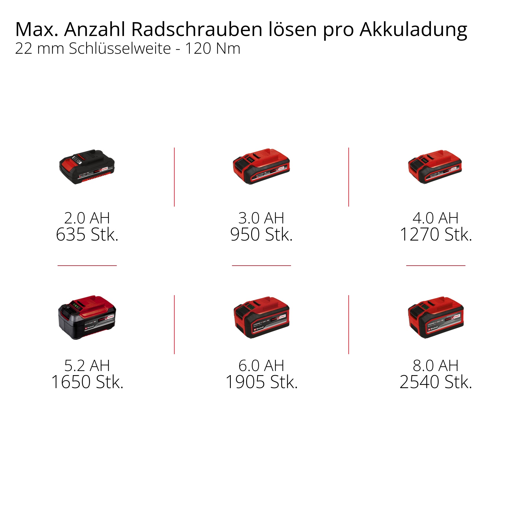 Akku-Schlagschrauber TP-CW 18/260-C Li BL - Solo