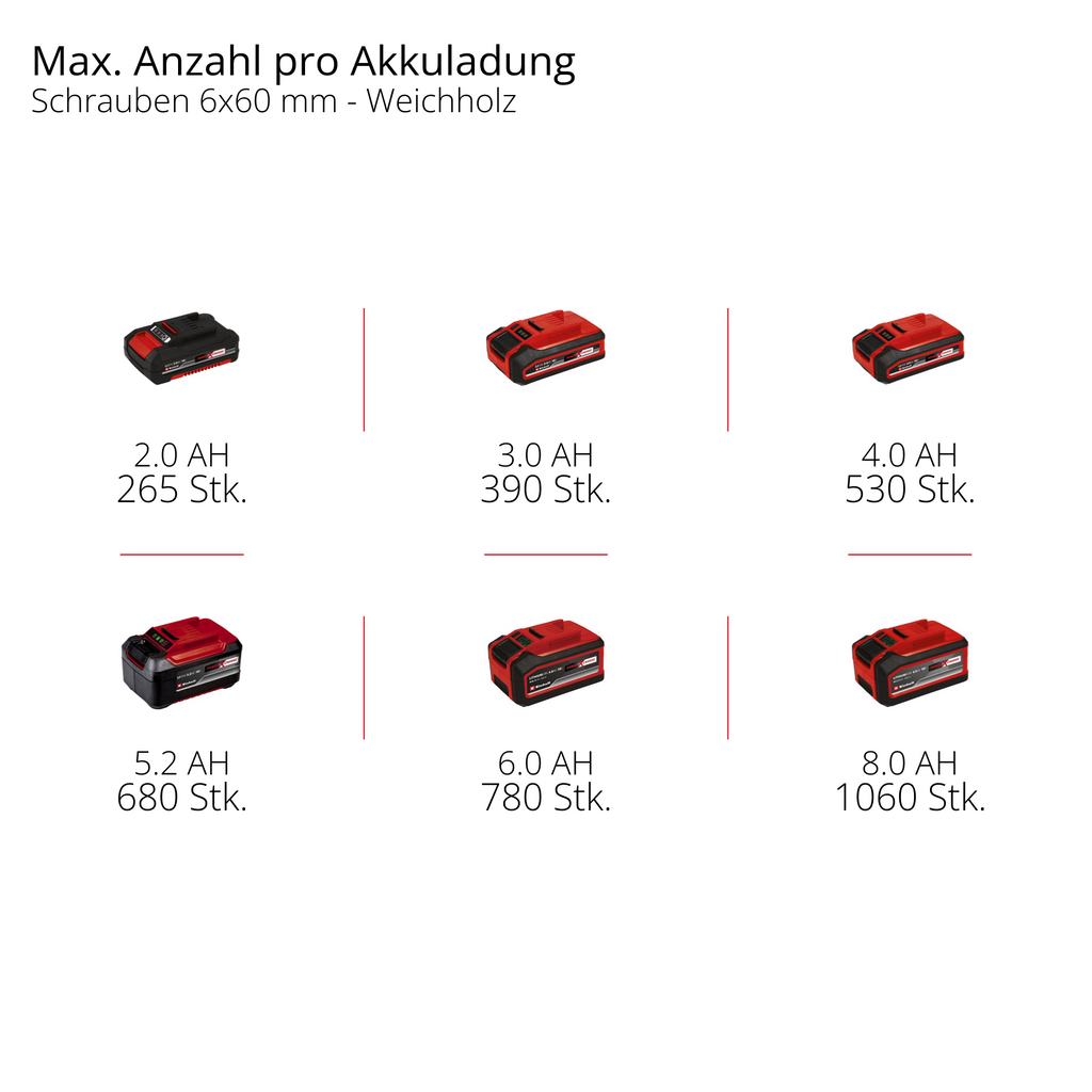 Akku-Bit-Schlagschrauber TP-CI 18/250-C Li BL - Solo