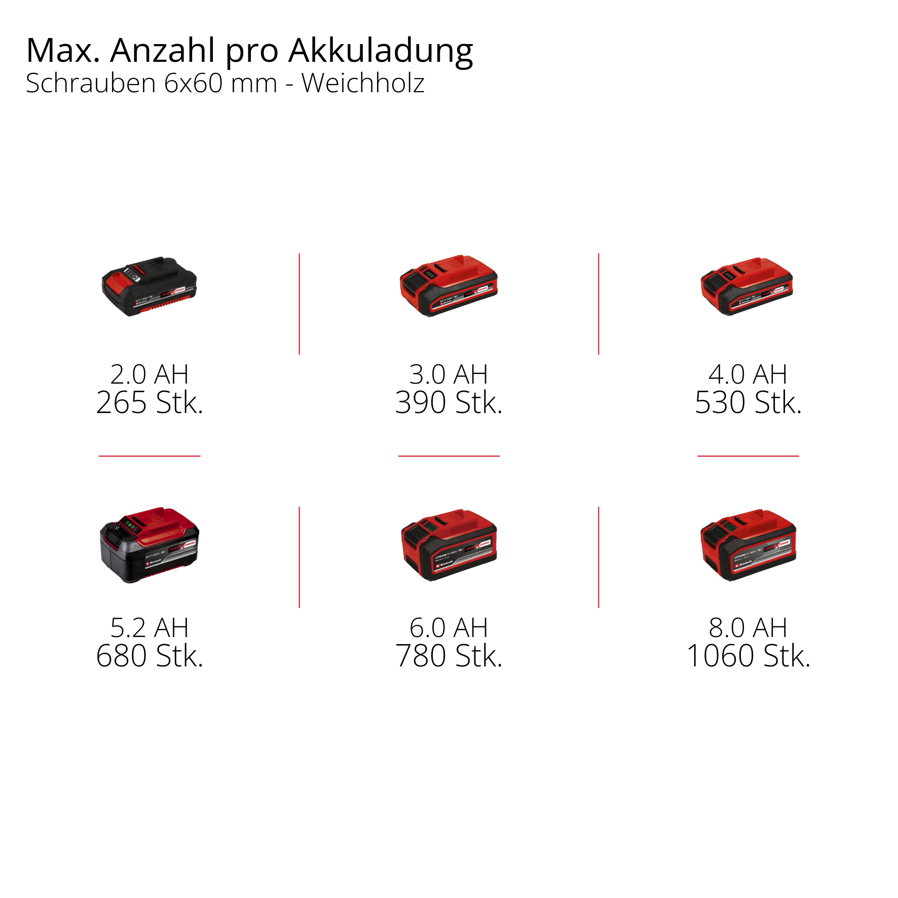 Akku-Bit-Schlagschrauber TP-CI 18/250-C Li BL - Solo