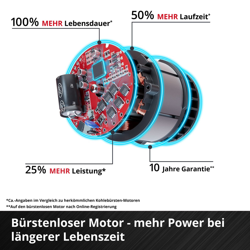Akku-Bit-Schlagschrauber TP-CI 18/250-C Li BL - Solo