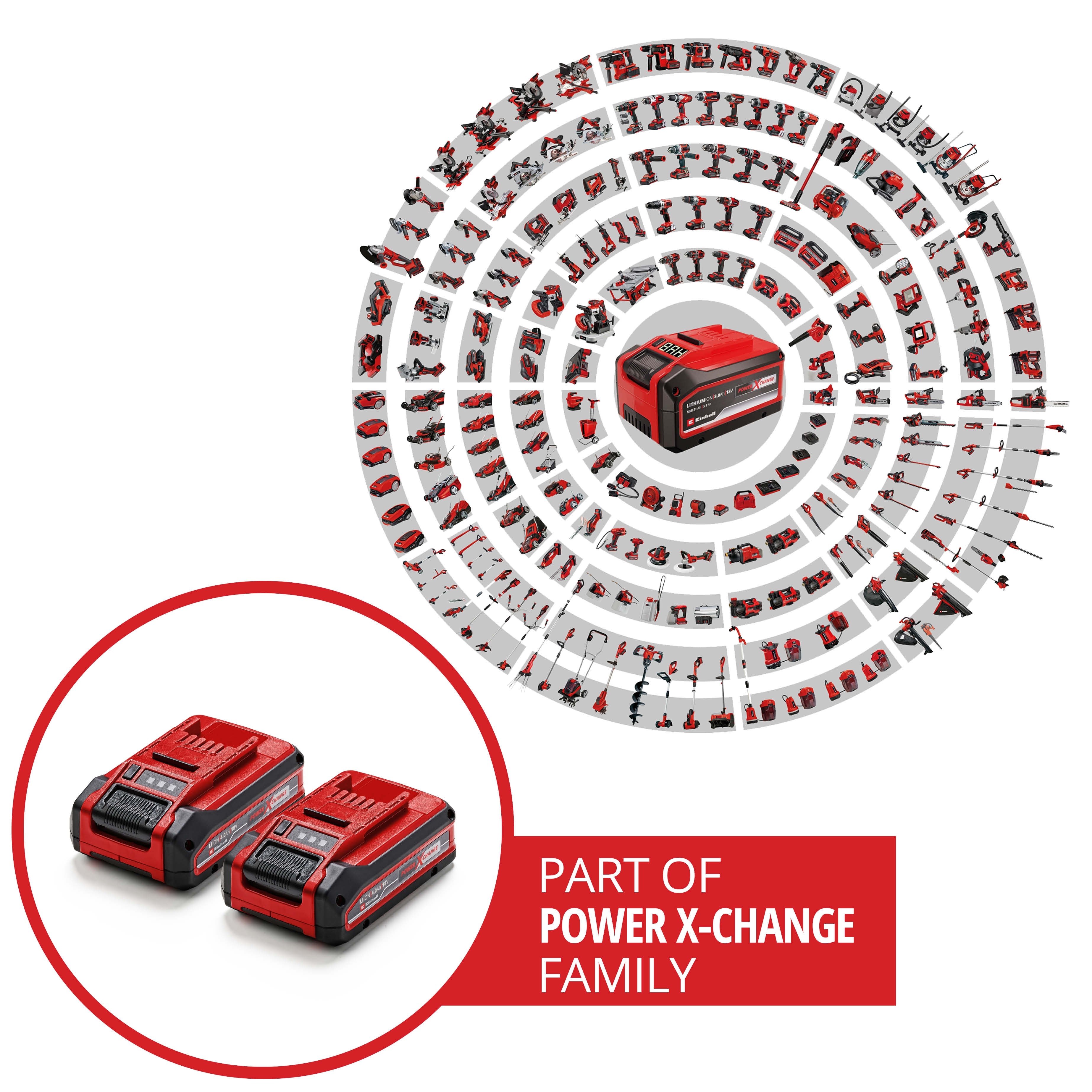 18 V Doppelpack Akku 4,0 Ah PLUS Power X-Change