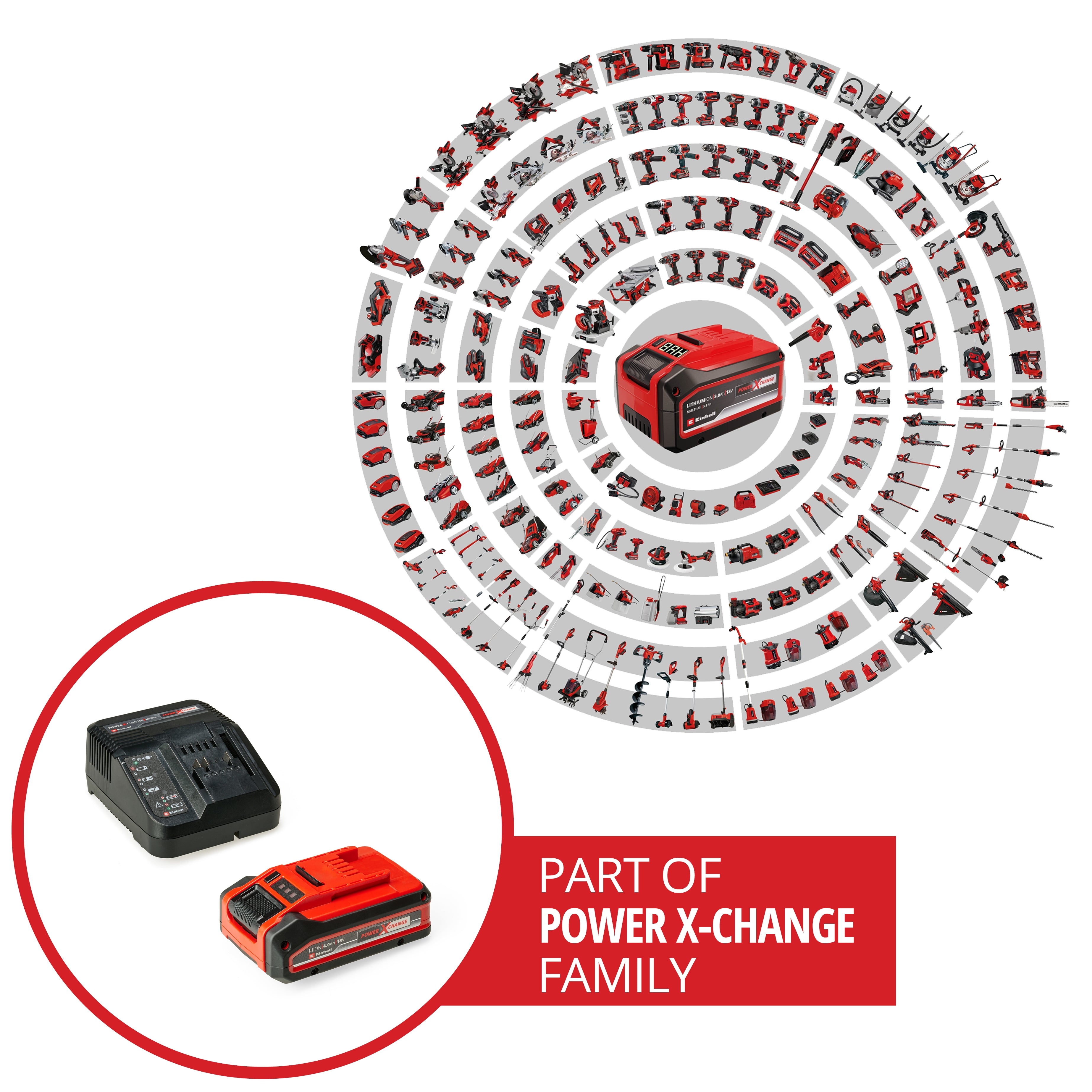 18 V Starterset 4,0 Ah PLUS Power X-Change