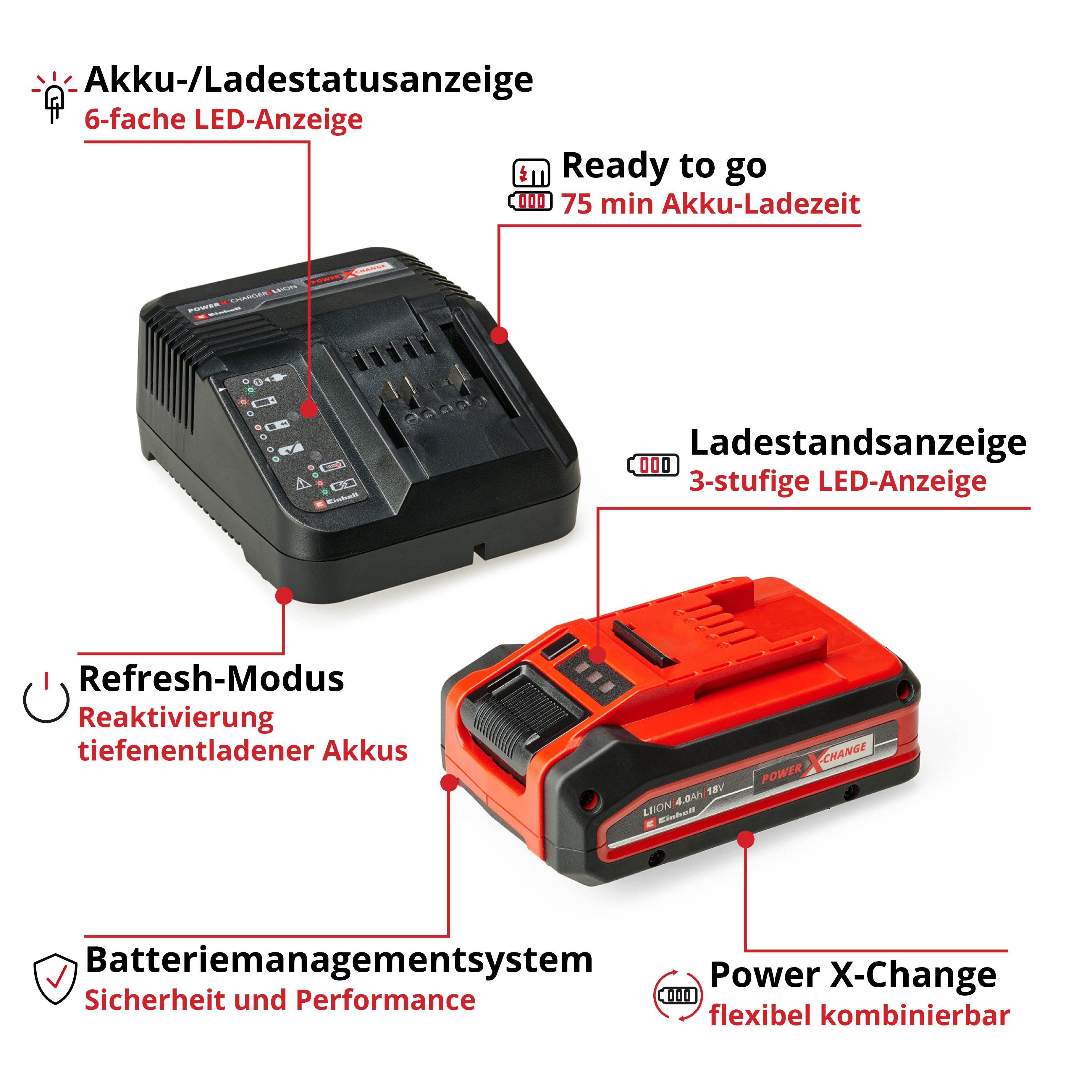 18 V Starterset 4,0 Ah PLUS Power X-Change