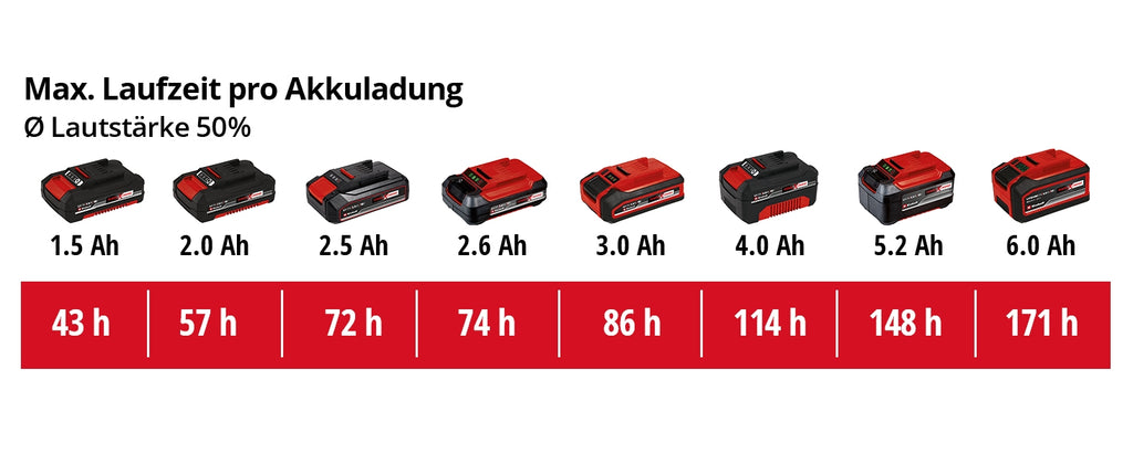 Akku-Lautsprecher TC-SR 18 Li Solo
