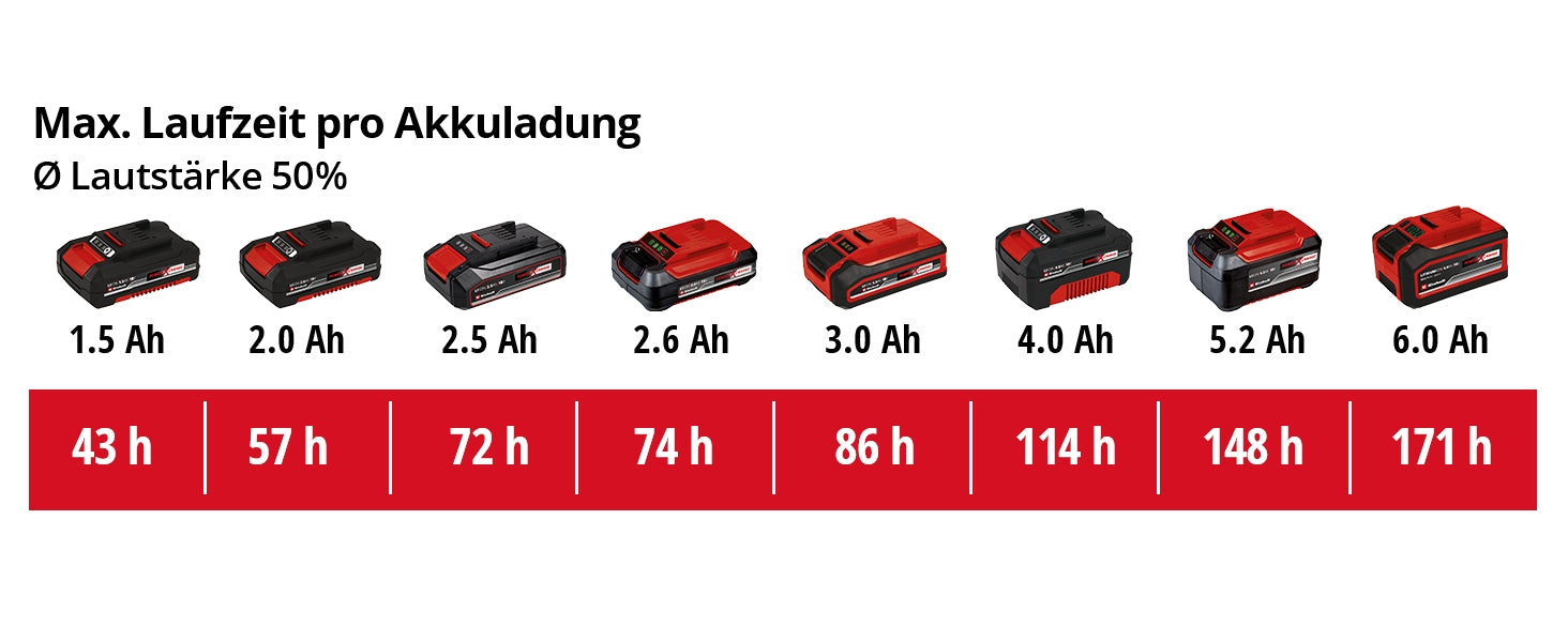 Akku-Lautsprecher TC-SR 18 Li Solo